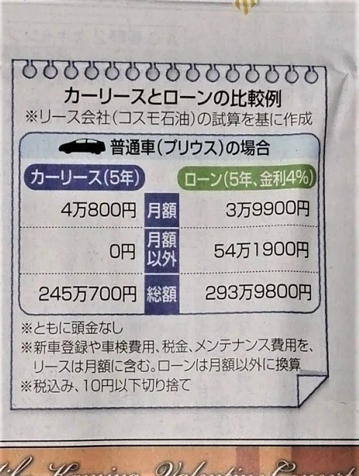 クルマのサブスクは得なのか 計算してみた 水野誠志朗 Note