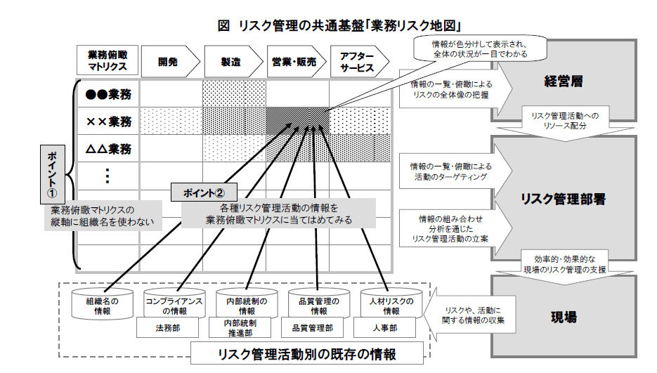 経営のためのトータルリスク管理 経営トップの「危機感知センサー」を磨き、三位一体のリスク管理