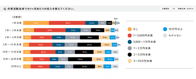 ハンドメイド初心者がminne Creemaで月10万円以上売るのは不可能な理由 Kimi 花とリングのアクセサリー Note