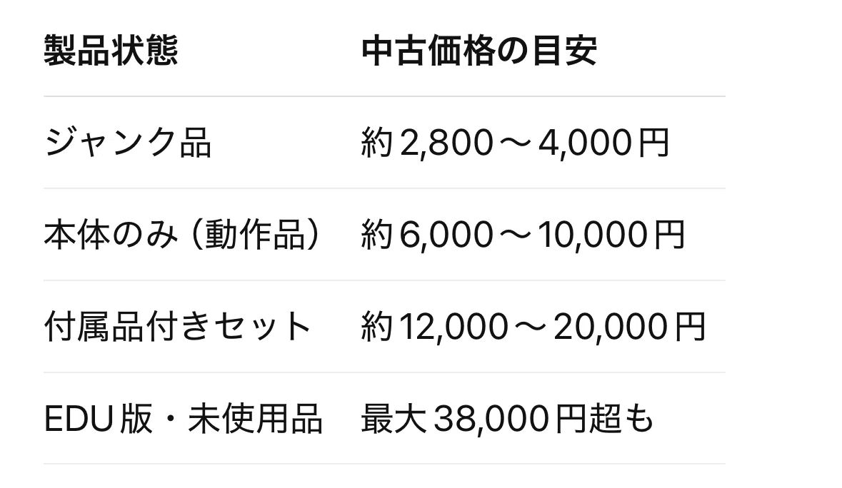 2025年最新版】トイドローン「Tello」生産終了後の中古価格はどうなる