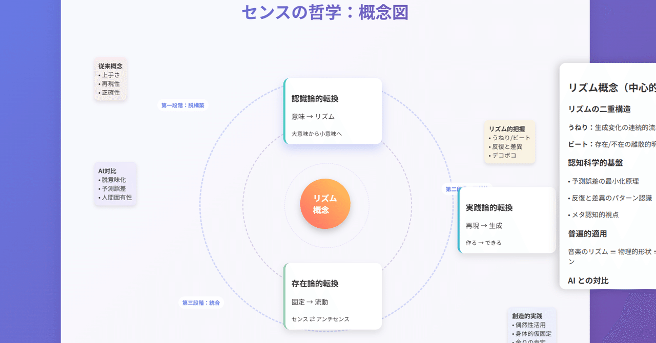 読書ノート：センスの哲学、千葉雅也｜ミトKeY(MeatKey)