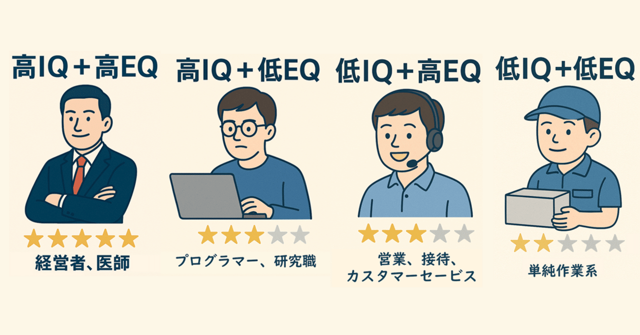 頭の良さ vs 心の知能：給料を決めるのはIQかEQか？｜江村美彦｜弁理士