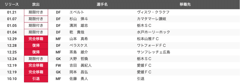 今年こそジェフは 年j2予習 ジェフユナイテッド千葉 編 フォアリュッケン Note