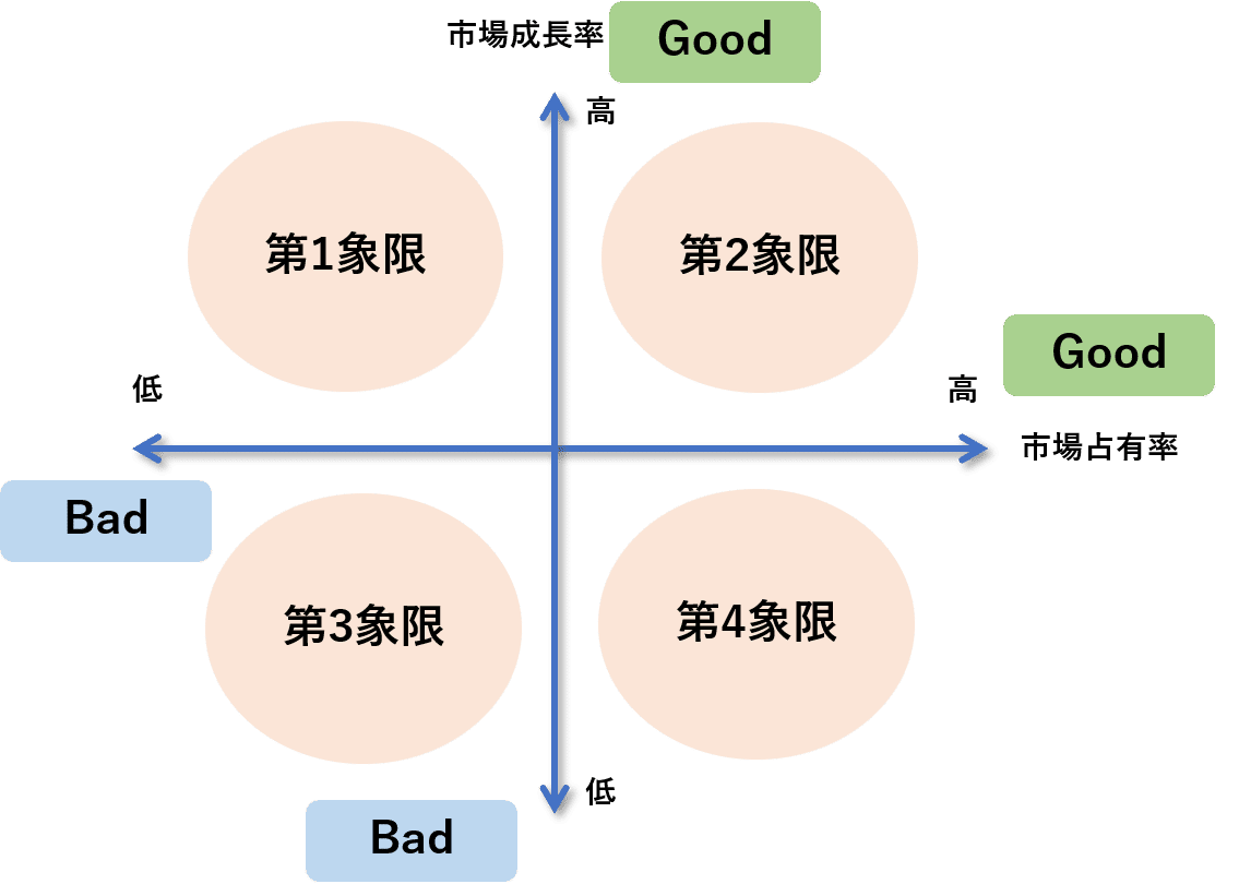 4象限マトリクスを用いたスライド作成のポイント - Genspark