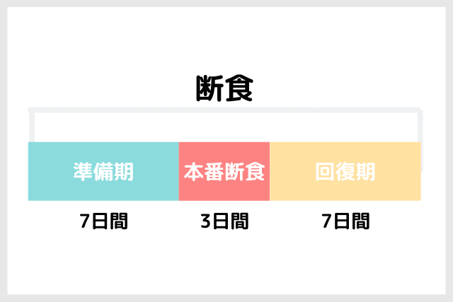 断食体験記 3日間水と塩だけファスティング ちひろーかる フリーランスデザイナー Note 断食体験記 3日間水と塩だけファスティング ちひろーかる フリーランスデザイナー Note