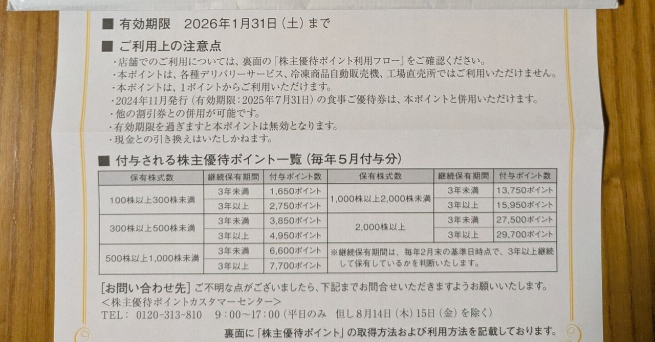 リンガーハット 株主優待 15,950円分