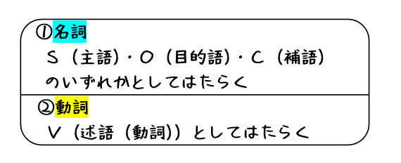 英文法解説 テーマ１ 品詞と文型 第２回 文型って要するにどういうこと タナカケンスケ プロ予備校講師 英語 映像字幕翻訳家 Note