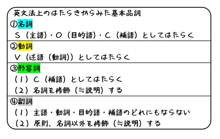 品詞別学校文法講座 第3巻 (動詞・形容詞・形容動詞) 品詞別 学校文法講座 第三巻 動詞・形容詞・形容動詞 - 明治書院