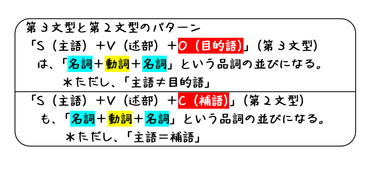 英文法解説 テーマ１ 品詞と文型 第３回 動詞って意味さえ覚えればいいの タナカケンスケ プロ予備校講師 英語 映像字幕翻訳家 Note