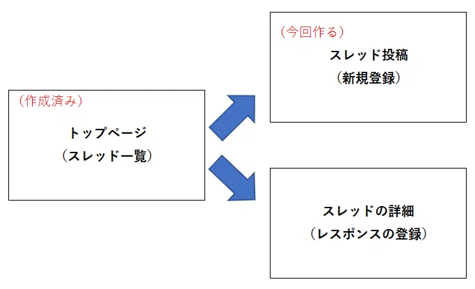02_構成