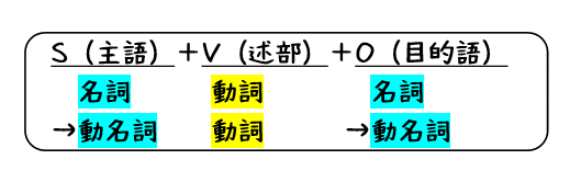 品詞別 学校文法講座パンフレット - 明治書院