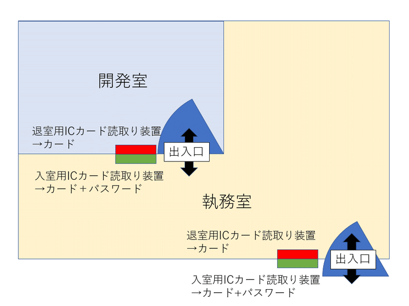 スクリーンショット 2020-02-15 11.27.01