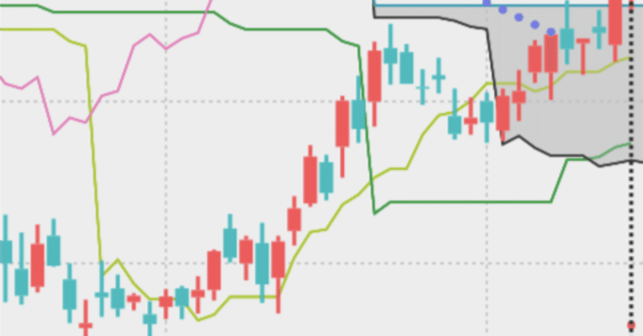株はいつ売るべき？利益確定の最適なタイミングを見極める方法｜ときどきライター