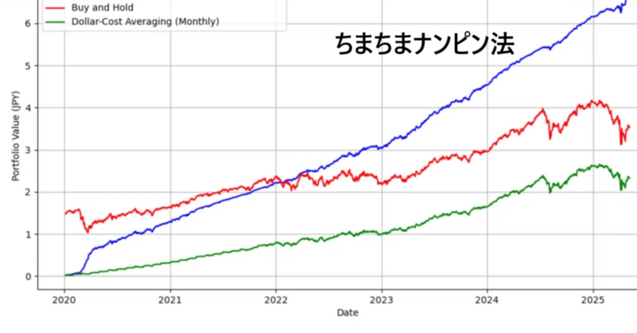 第4回】どのETFをナンピンする？ 担保と資金管理のリアル｜蛙田月光