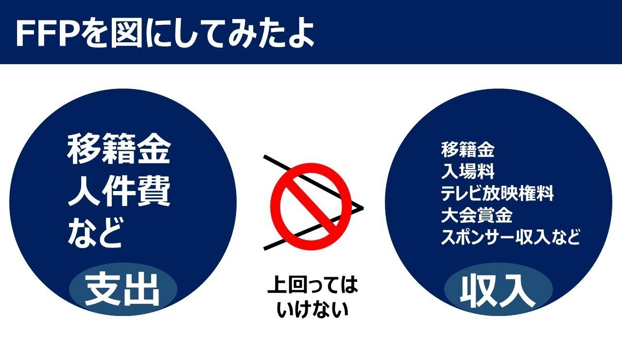 やりすぎ補強伝説 戦力均衡といたちごっこ じはんき Note