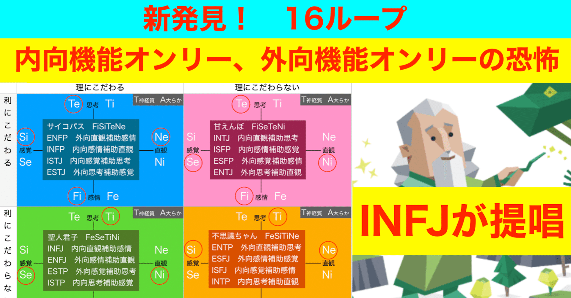 直観/Intuition　TMP　日本語 16ループ 内向機能オンリー、外向機能オンリーの恐怖 MBTI｜ncoマガジン