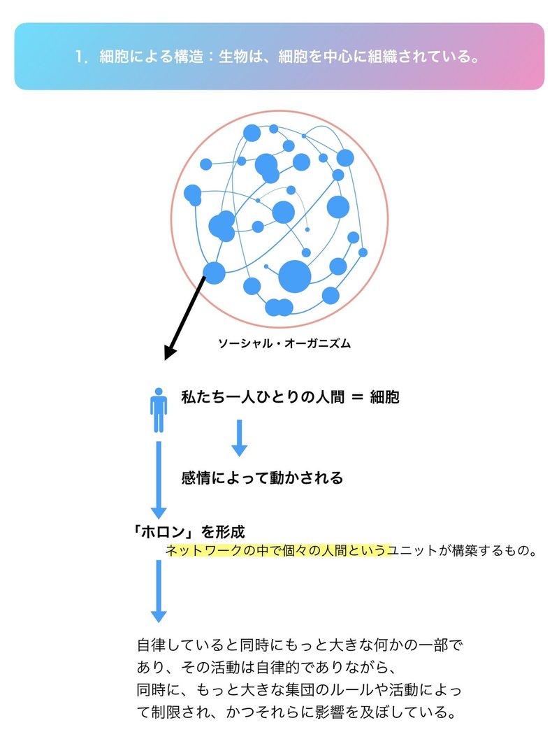 社会にとっての栄養に 善悪はない ソーシャルメディアの生態系 まとめ 2 Takuya Watanabe Note