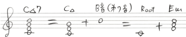3 2 四和音の種類とコード表記法 前半 Kazuhi Komaki Note