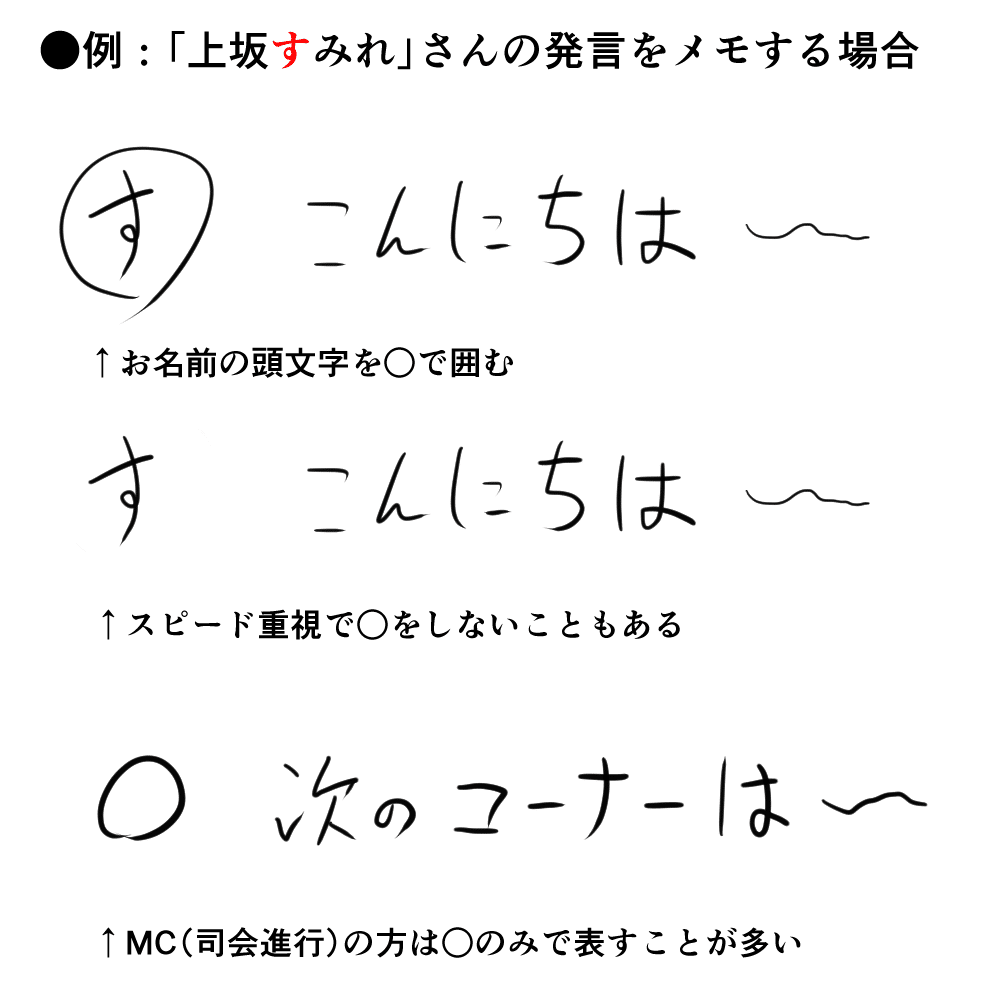 ちょい速記メモ術２〜速く書く編（ステップ１）〜｜shuhei