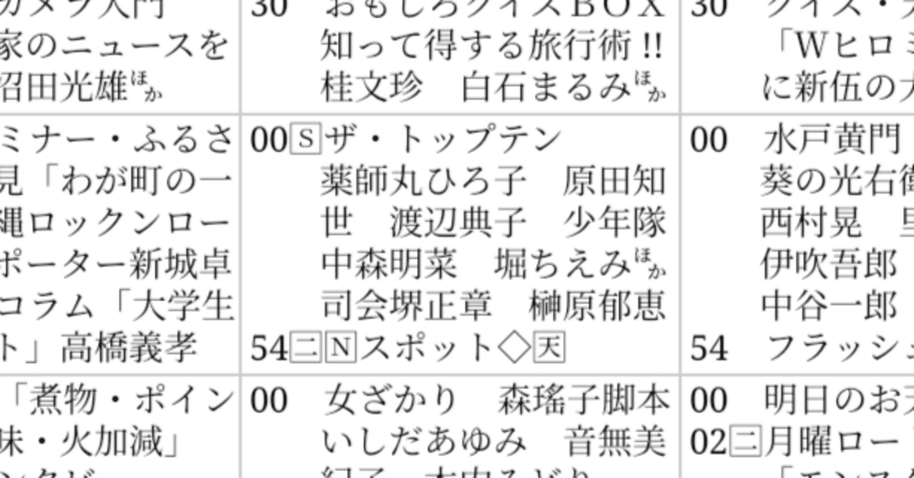【超レア】NTV 日本テレビ ザ・トップテン　台本 Yahoo!オークション - 日本テレビ「ザ・トップテン」S59.11.19