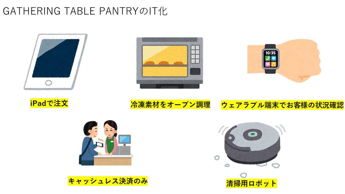 プレゼンテーション1