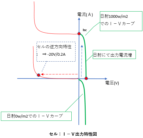 No27_セルIV図