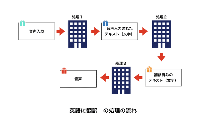 ショートカットアプリを楽しむ 1 翻訳するショートカット Yoshi 高橋宜盟 たかはし よしあき Note ショートカットアプリを楽しむ 1 翻訳するショートカット Yoshi 高橋宜盟 たかはし よしあき Note