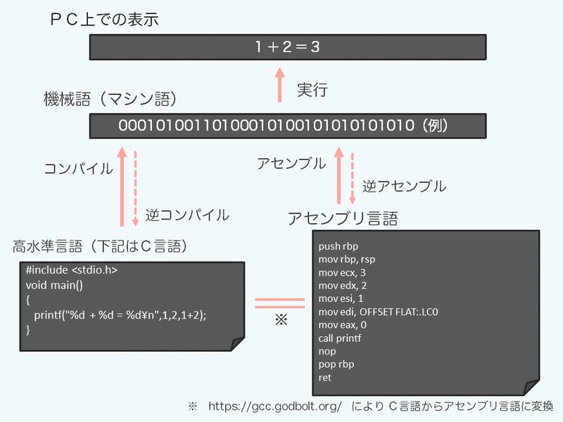 モデル契約書の沼 ソースコードの引渡しを巡る攻めと守りの契約書 前編 菱田昌義 弁護士法人storia Note
