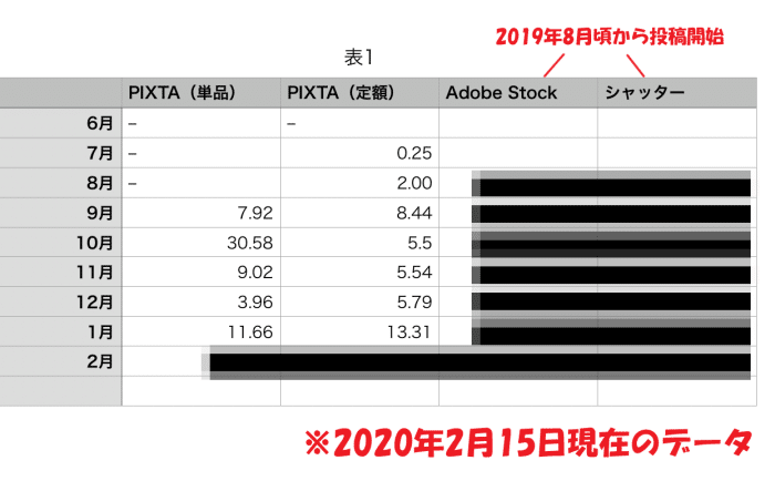 売上