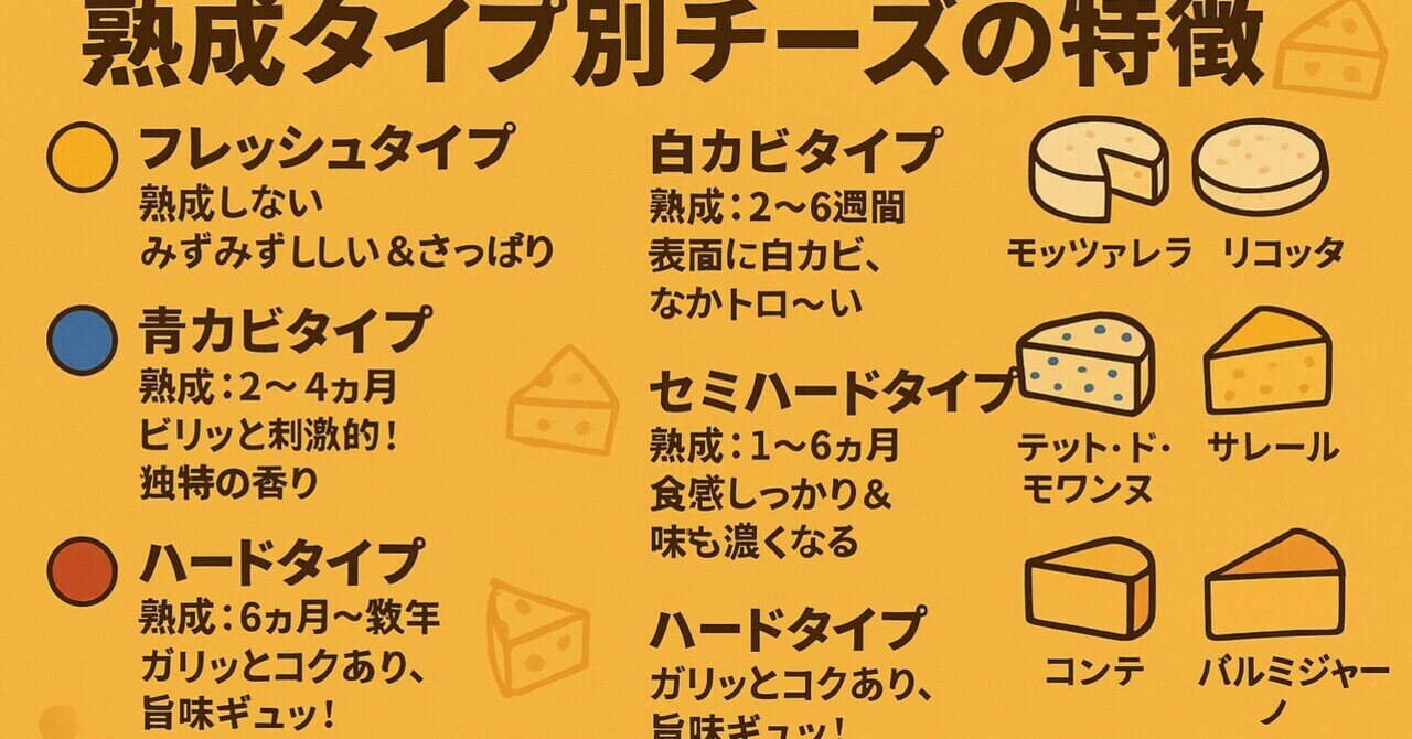 どのタイプか言える？🧀熟成タイプ別チーズの特徴まとめ！【図解＆過去