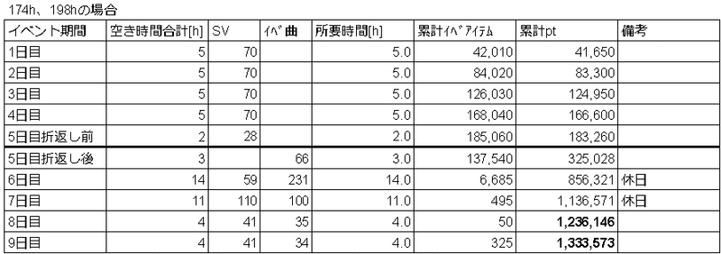 シアター174-198仮目標pt