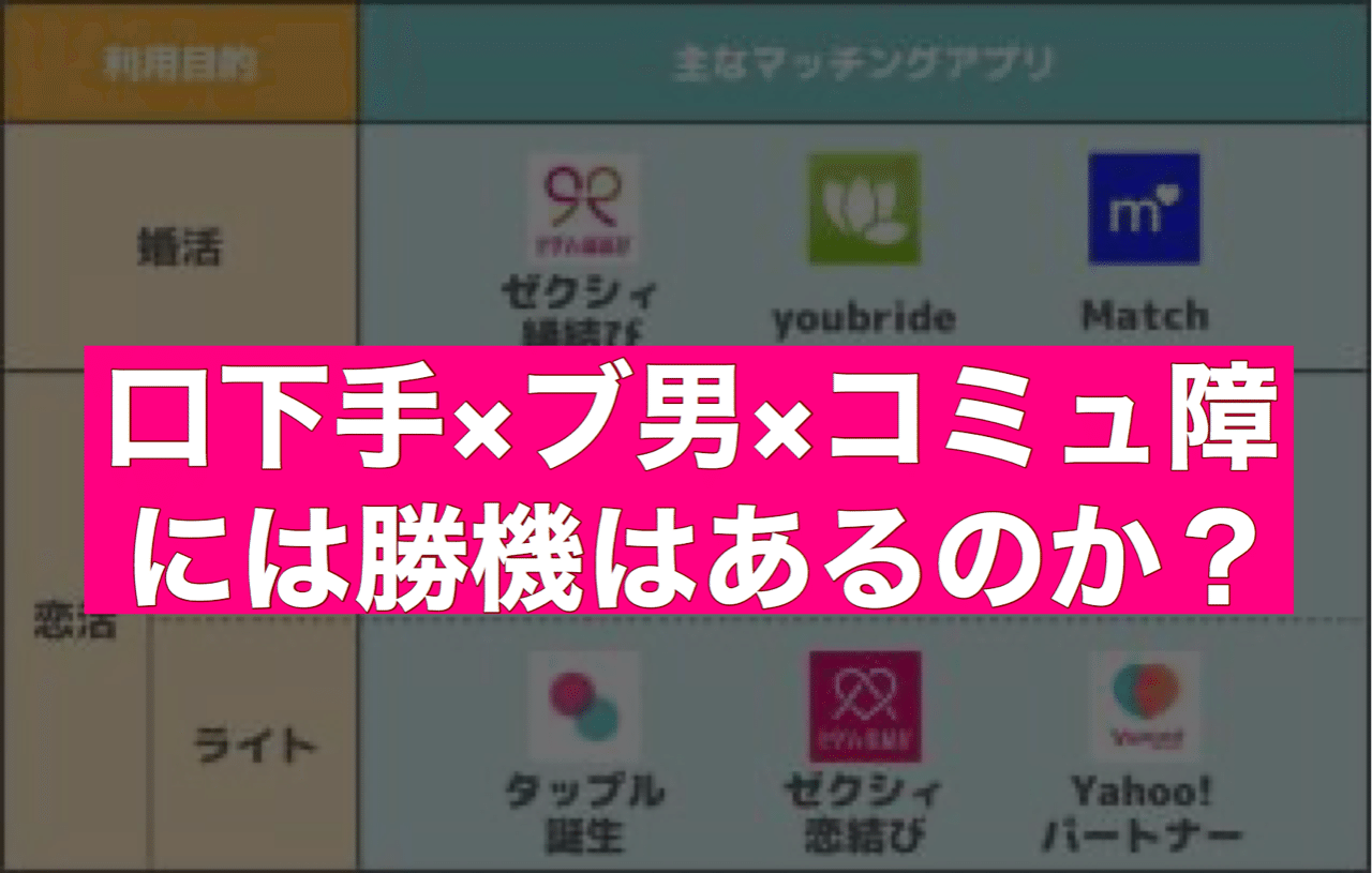 流行りのマッチングアプリ 口下手 ブ男でもマッチ出来るのか ひろと クロージングしない営業マン Note 流行りのマッチングアプリ 口下手 ブ男でもマッチ出来るのか ひろと クロージングしない営業マン Note
