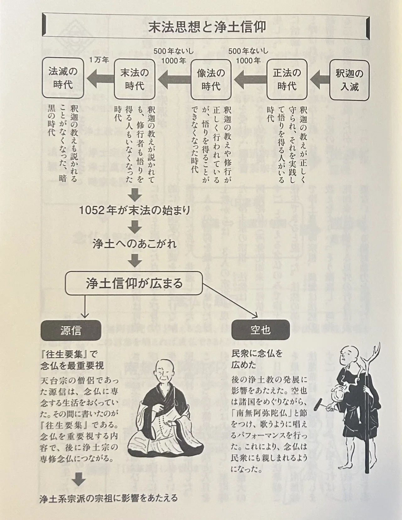 庶民にとっての日本仏教と日本仏教史について｜齊藤潤