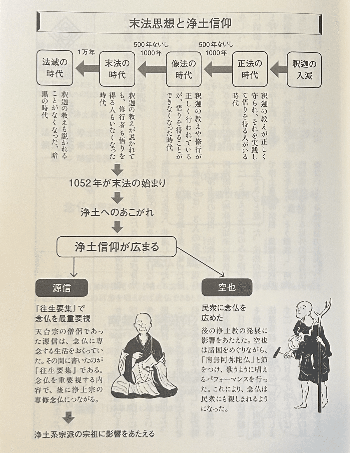 庶民にとっての日本仏教と日本仏教史について｜齊藤潤