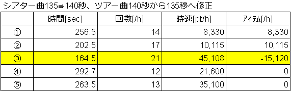 １シアター時速イベ開始後