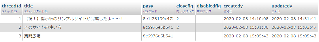 03_スレッドテーブル