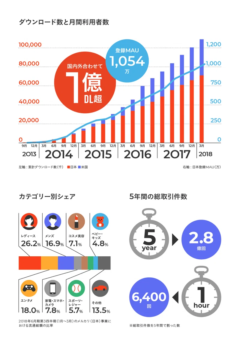 ハンドメイド初心者がminne Creemaで月10万円以上売るのは不可能な理由 Kimi 花とリングのアクセサリー Note