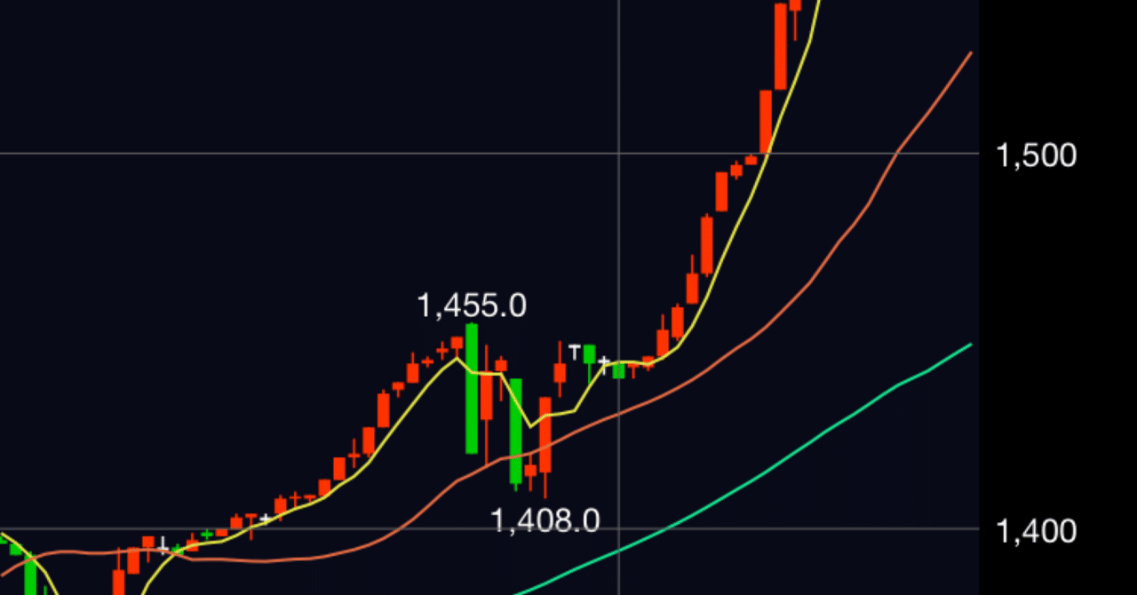 BTC NAVとは？｜K.Itsuki
