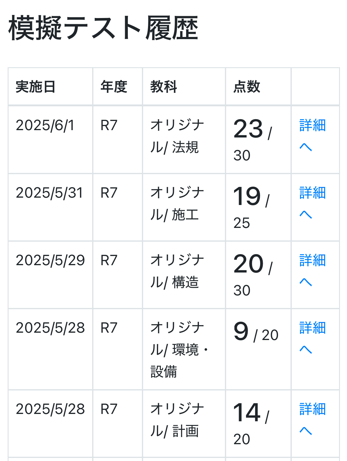 一級建築士2019年度 資格挑戦録｜築士 建｜note
