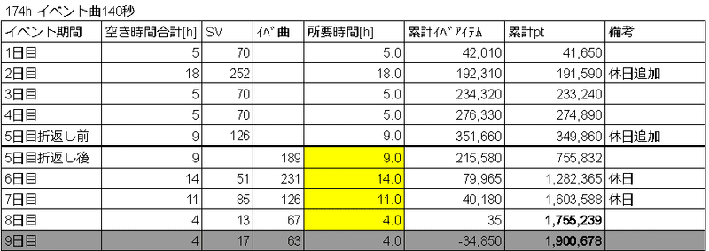 イベント後修正シアター２