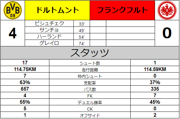 年サッカーノートno 12 ドルトムントvsフランクフルト Ryutawww Note 年サッカーノートno 12 ドルトムントvsフランクフルト Ryutawww Note
