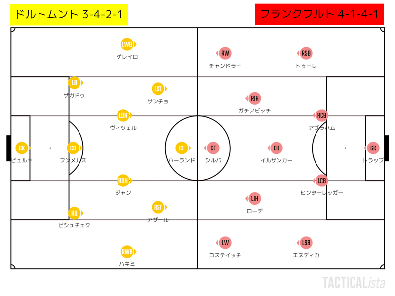 年サッカーノートno 12 ドルトムントvsフランクフルト Ryutawww Note 年サッカーノートno 12 ドルトムントvsフランクフルト Ryutawww Note