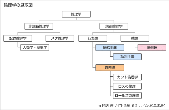 熊本大学の倫理学教程」に私淑する。｜くらむぼん