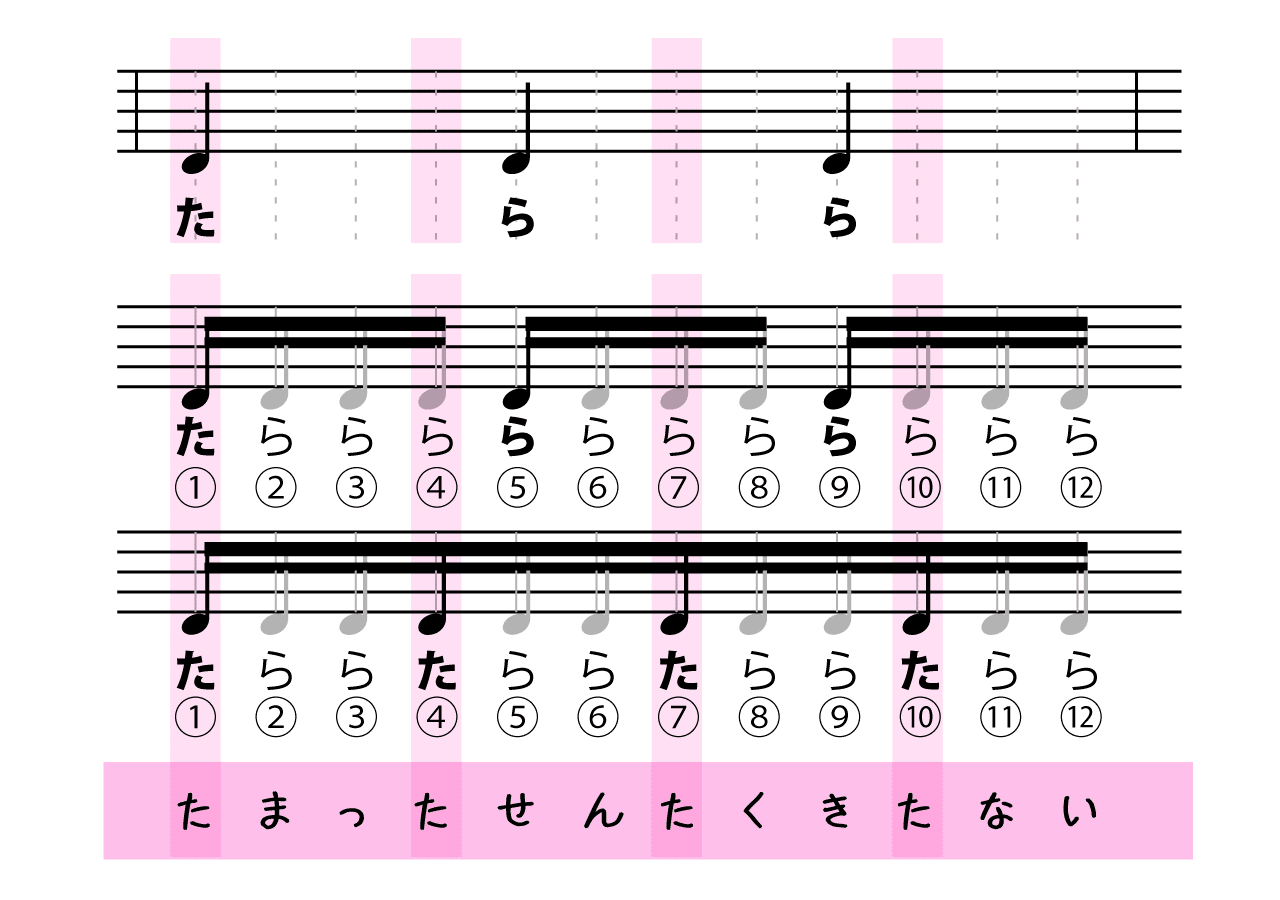 3拍4連とかいう M Inata Note