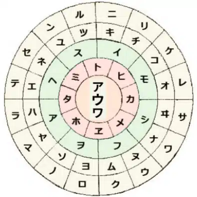 古事記は暗号