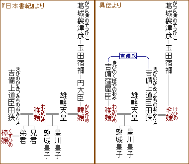 雄略天皇について｜隠国～komoriku～