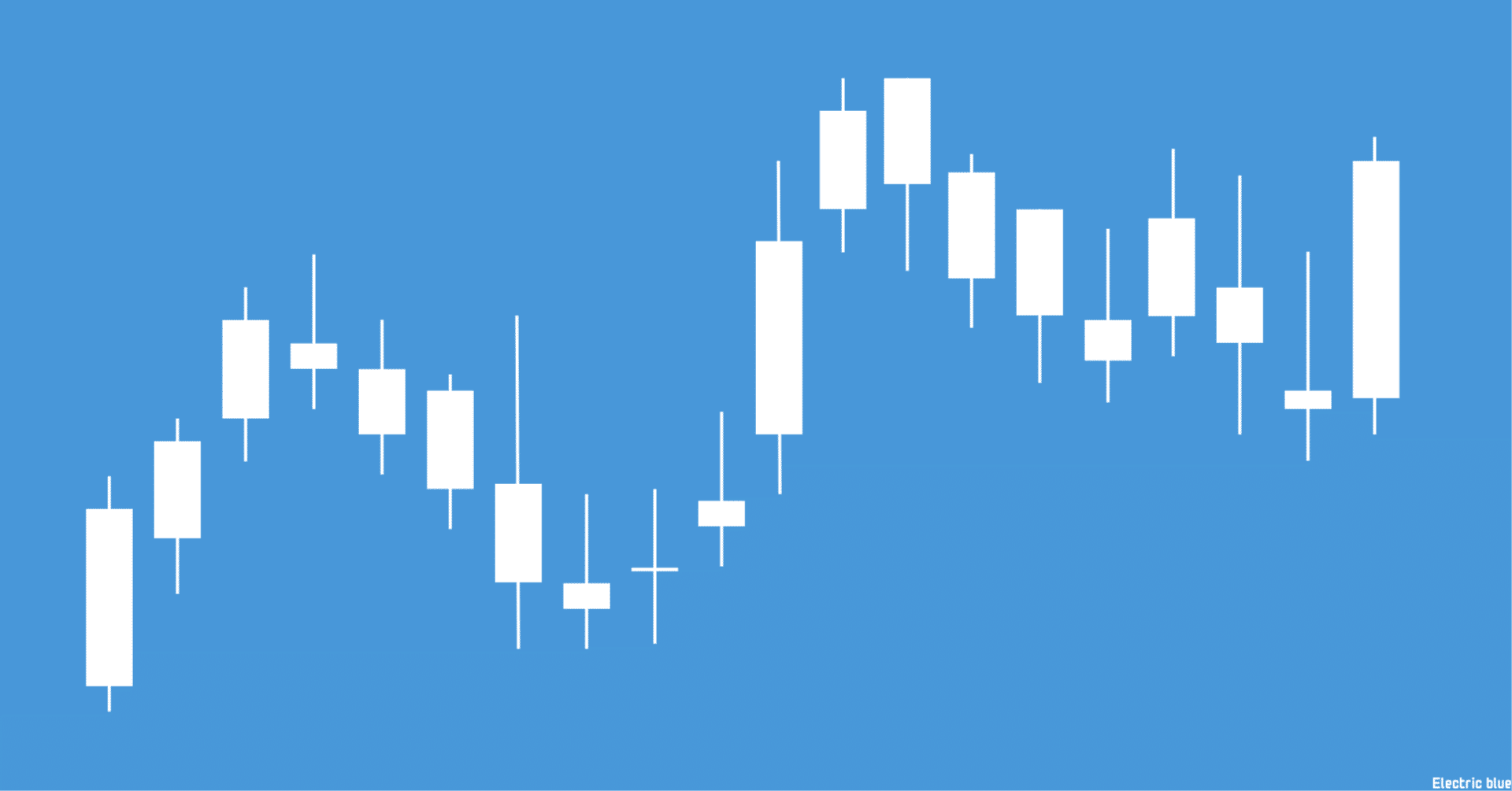 ドル/円短期トレード最強テクニカルガイド」短期トレーダー必見！ドル/円FXテクニカル分析バイブル｜カレンの部屋
