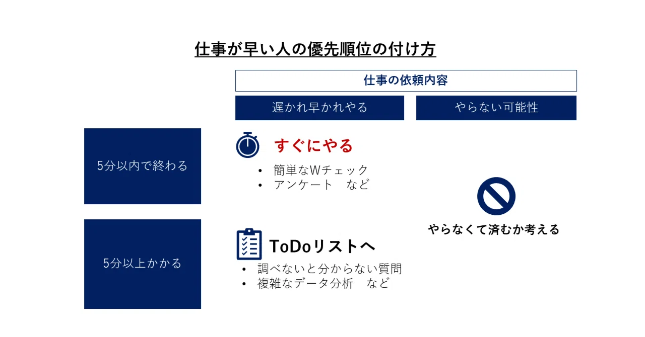 多忙の為返信遅めです様用 忙しいからLINEの返信が遅くなるって言う