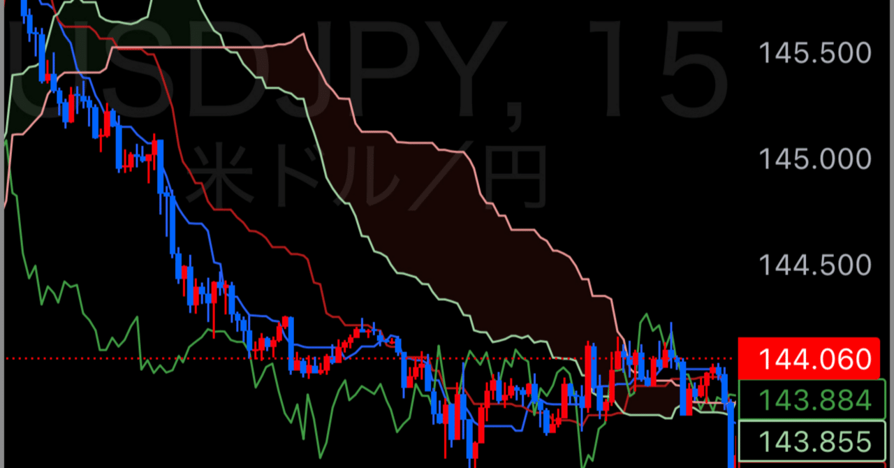 🔸 一目均衡表のすべて｜雲・転換線・遅行線を極めて相場の流れを読む