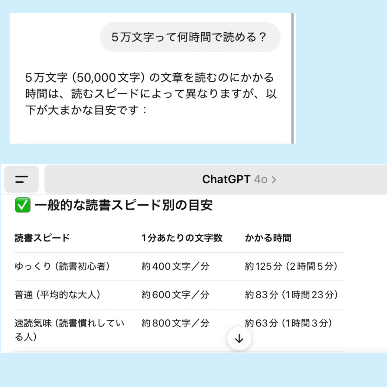 5万文字って読むのにどれくらい時間かかるの？（あと、最終回です